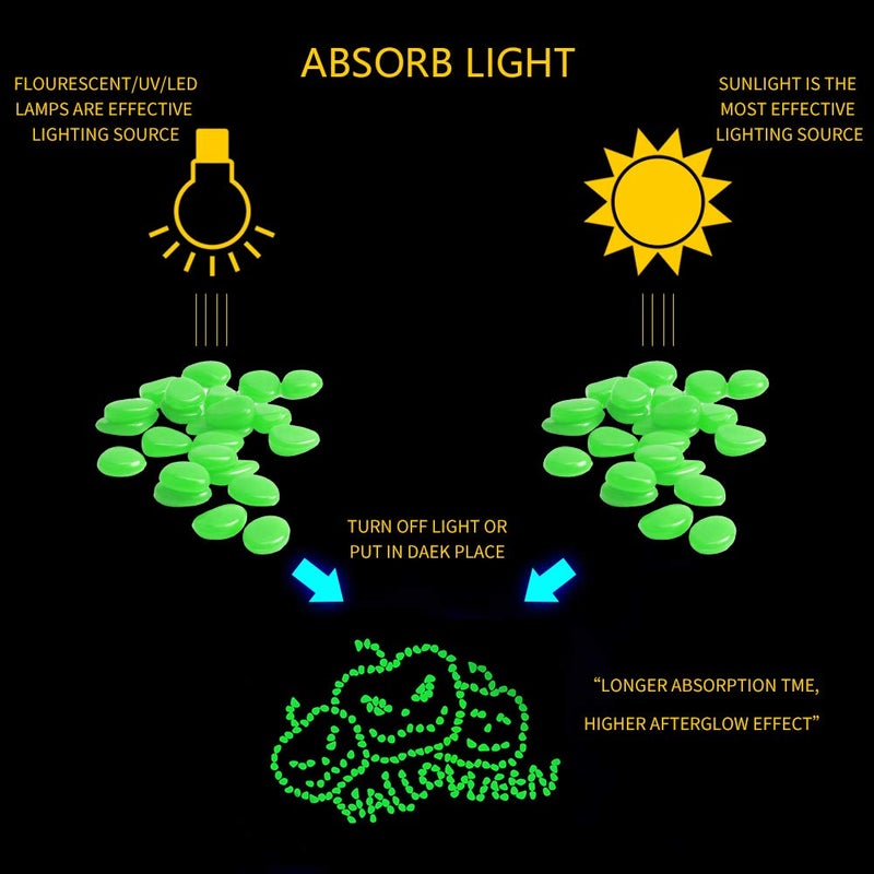 GLOCARNIVAL Glow Pebbles Green, 300 pcs Green Glowing Rocks for Outdoor Decor, Garden Lawn Yard, Aquarium, Walkway, Fish Tank, Pathway, Luminous Pebbles Powered by Light or Solar-Recharge Repeatedly - Image 3